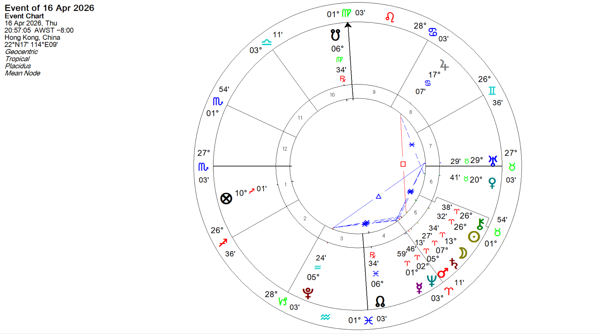 New moon in Aries 2026